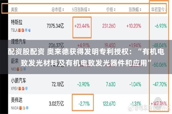 配资股配资 奥来德获得发明专利授权：“有机电致发光材料及有机电致发光器件和应用”